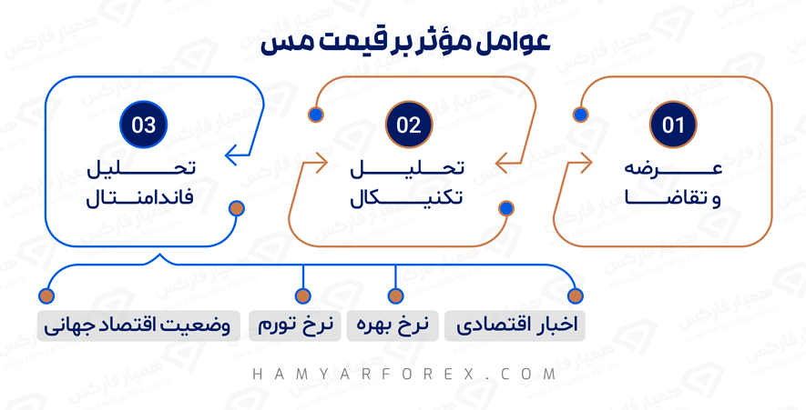 نمادمس در فارکس