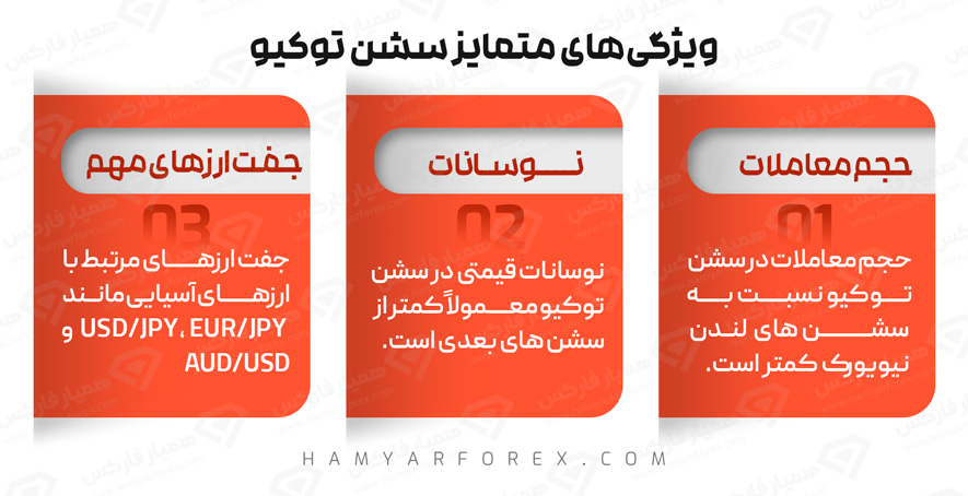 سشن معاملاتی توکیو