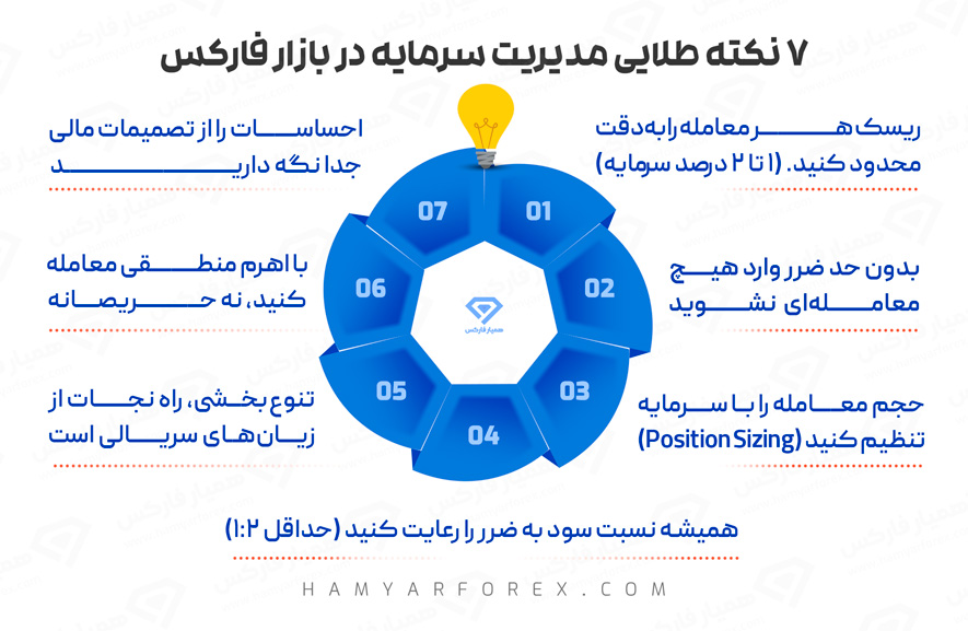 مدیریت سرمایه در فارکس