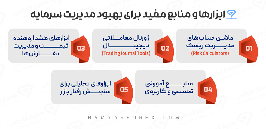 مدیریت سرمایه