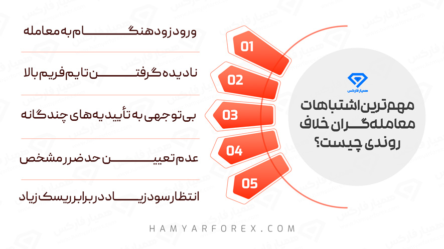 اشتباه معامله گران